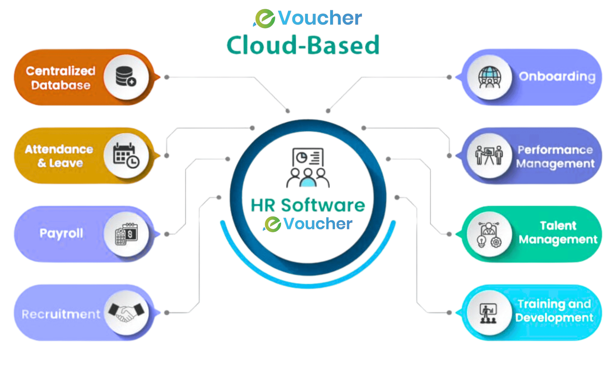 How HR Management Software Improves Operations